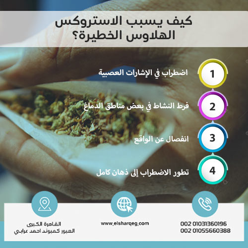 كيف يسبب الاستروكس الهلاوس الخطيرة؟