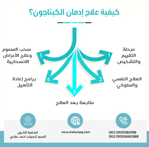 كيفية علاج إدمان الكبتاجون؟