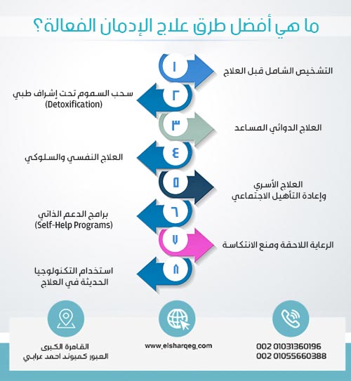ما هي أفضل طرق علاج الإدمان الفعالة؟
