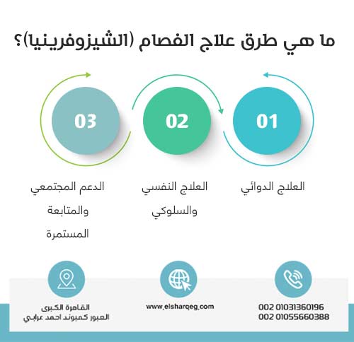 ما هي طرق علاج الفصام (الشيزوفرينيا)؟