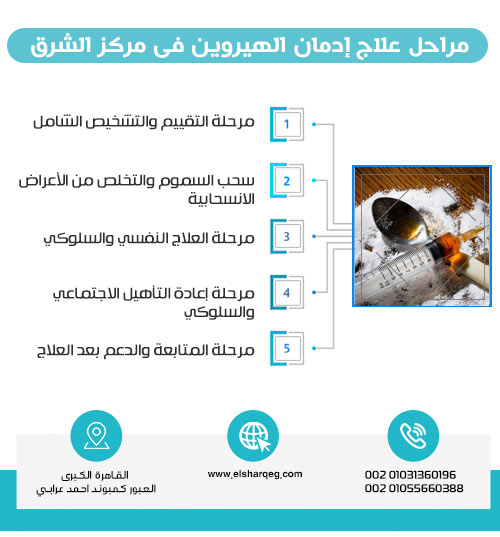 مراحل علاج إدمان الهيروين فى مركز الشرق