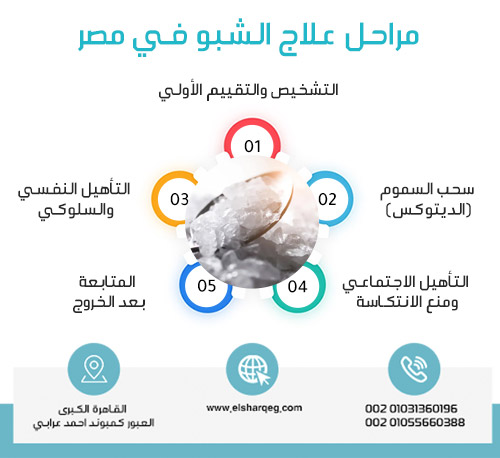 مراحل علاج الشبو في مصر