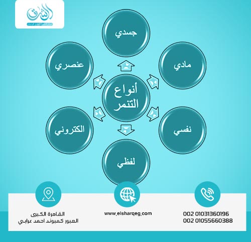 أنواع التنمر