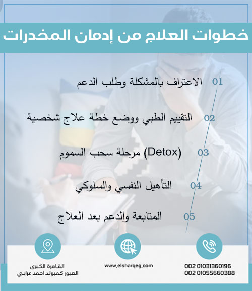 خطوات العلاج من إدمان المخدرات
