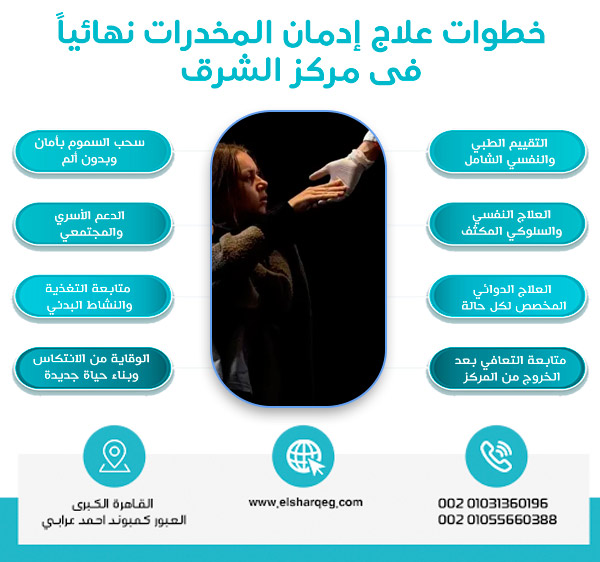 خطوات علاج إدمان المخدرات نهائياً فى مركز الشرق