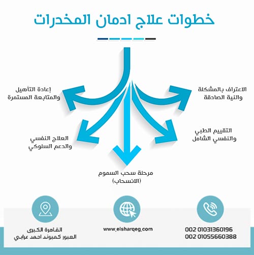 خطوات علاج ادمان المخدرات