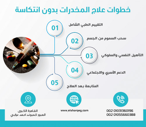 خطوات علاج المخدرات بدون انتكاسة
