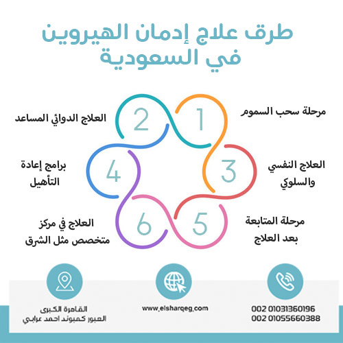 طرق علاج إدمان الهيروين في السعودية
