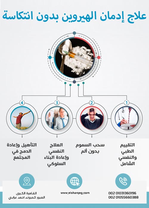 علاج إدمان الهيروين بدون انتكاسة في مركز الشرق