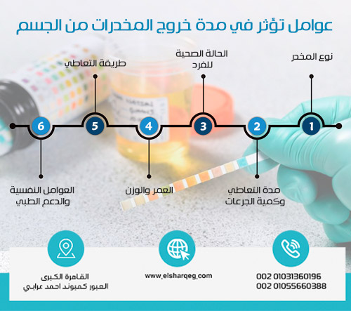 عوامل تؤثر في مدة خروج المخدرات من الجسم