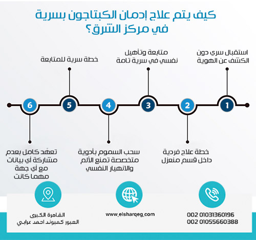 كيف يتم علاج إدمان الكبتاجون بسرية تامة في مركز الشرق؟