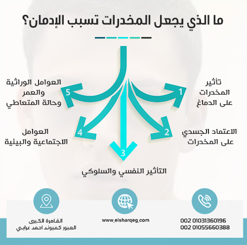 ما الذي يجعل المخدرات تسبب الإدمان؟