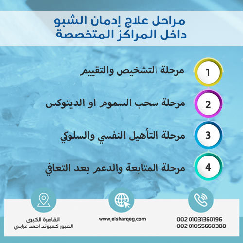 مراحل علاج إدمان الشبو داخل المراكز المتخصصة: