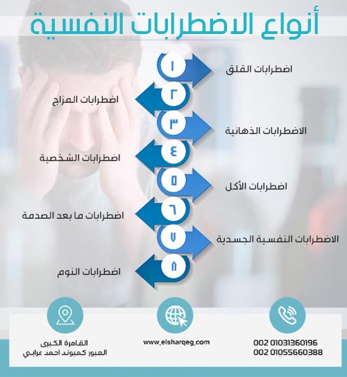 أنواع الاضطرابات النفسية