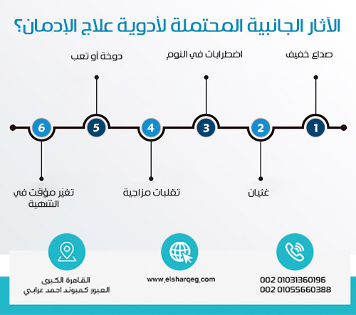 الآثار الجانبية المحتملة لأدوية علاج الإدمان؟