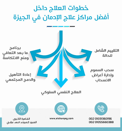 خطوات العلاج داخل أفضل مراكز علاج الإدمان في الجيزة