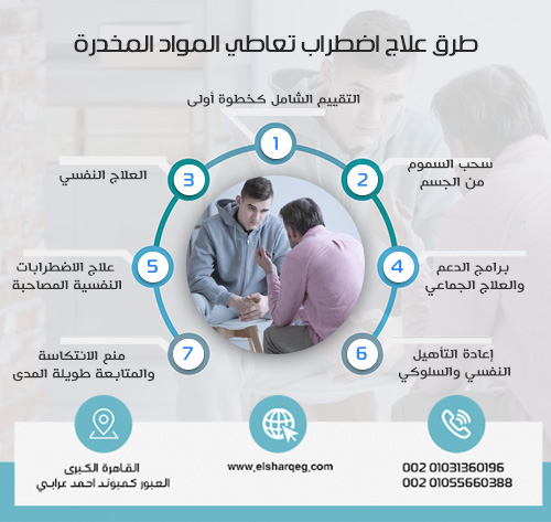 طرق علاج اضطراب تعاطي المواد المخدرة