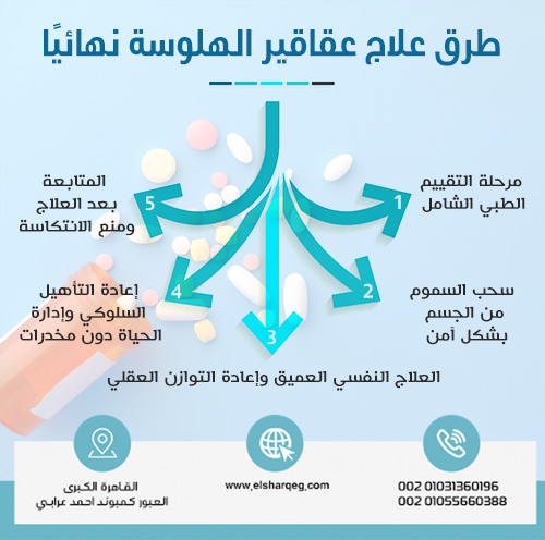 طرق علاج عقاقير الهلوسة نهائيًا