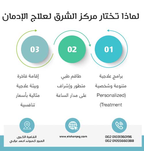 لماذا تختار مركز الشرق لعلاج الإدمان: