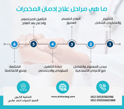 ما هي مراحل علاج إدمان المخدرات