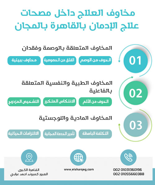 مخاوف العلاج داخل مصحات علاج الإدمان بالقاهرة بالمجان