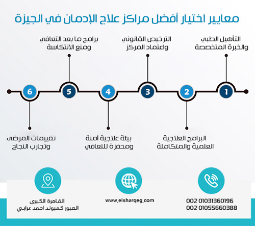 معايير اختيار أفضل مراكز علاج الإدمان في الجيزة
