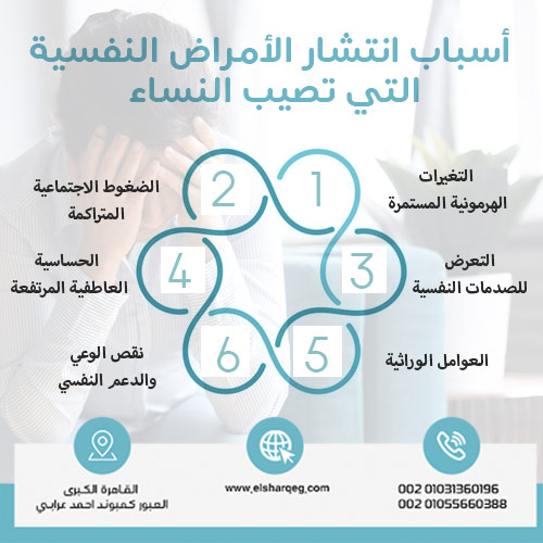 أسباب انتشار الأمراض النفسية التي تصيب النساء