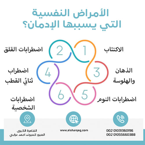 الأمراض النفسية التي يسببها الإدمان؟