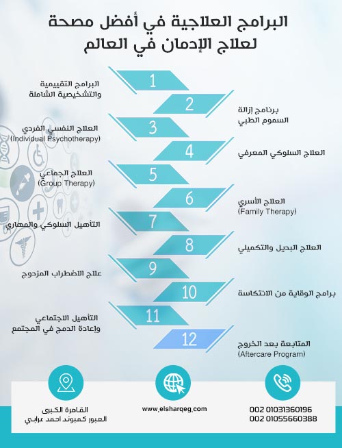 البرامج العلاجية في أفضل مصحة لعلاج الإدمان في العالم
