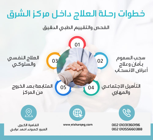 خطوات رحلة العلاج داخل مركز الشرق