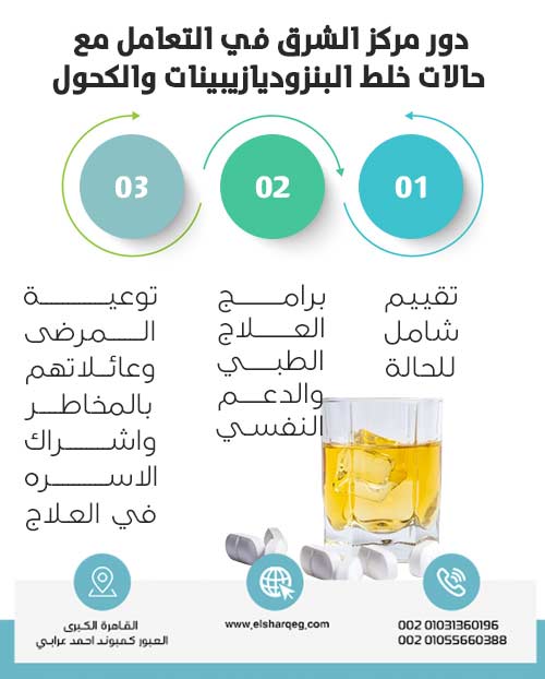 دور مركز الشرق في التعامل مع حالات خلط البنزوديازيبينات والكحول