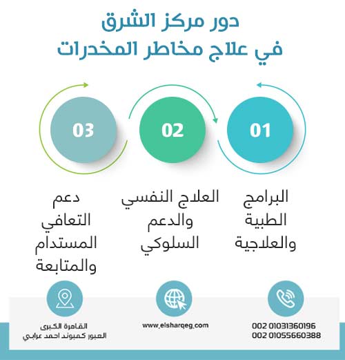 دور مركز الشرق في علاج مخاطر المخدرات