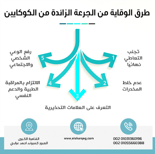 طرق الوقاية من الجرعة الزائدة من الكوكايين