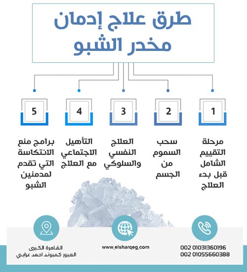 طرق علاج إدمان مخدر الشبو