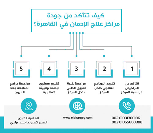 كيف تتأكد من جودة مراكز علاج الإدمان في القاهرة؟