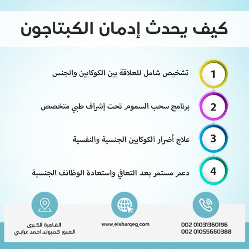 كيف يحدث إدمان الكبتاجون