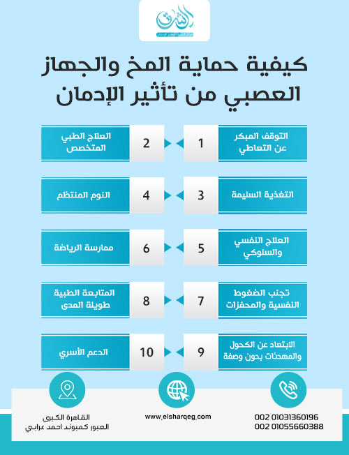 كيفية حماية المخ والجهاز العصبي من تأثير الإدمان