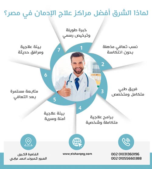 لماذا الشرق أفضل مراكز علاج الإدمان في مصر؟