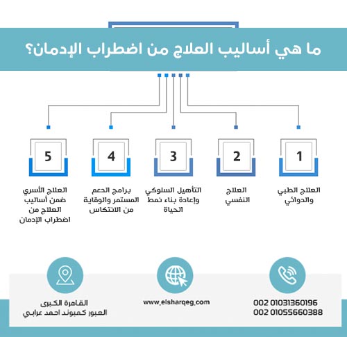 ما هي أساليب العلاج من اضطراب الإدمان؟