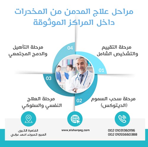 مراحل علاج المدمن من المخدرات داخل المراكز الموثوقة