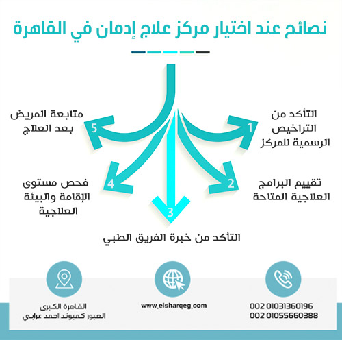 نصائح عند اختيار مركز علاج إدمان في القاهرة