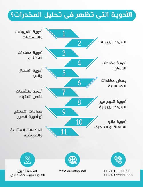 ما هي الأدوية التي تظهر في تحليل المخدرات؟
