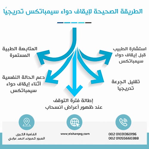 الطريقة الصحيحة لإيقاف دواء سيمباتكس تدريجيًا