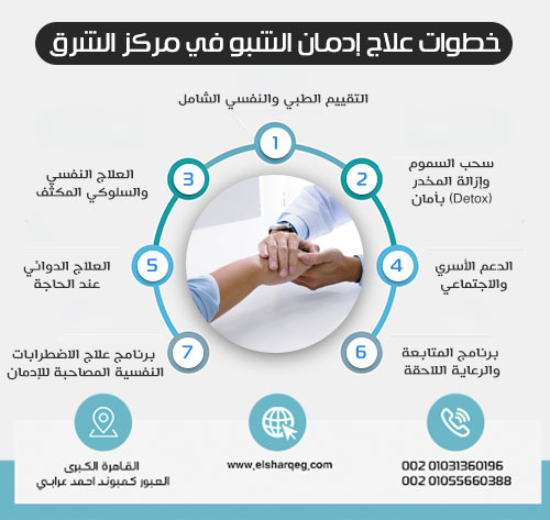 Steps for treating meth addiction