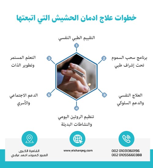 خطوات علاج ادمان الحشيش التي اتبعتها