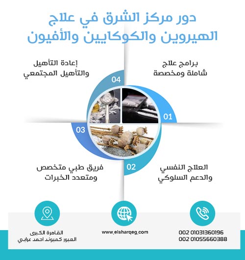 دور مركز الشرق في علاج الهيروين والكوكايين والأفيون