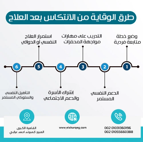 طرق الوقاية من الانتكاس بعد العلاج