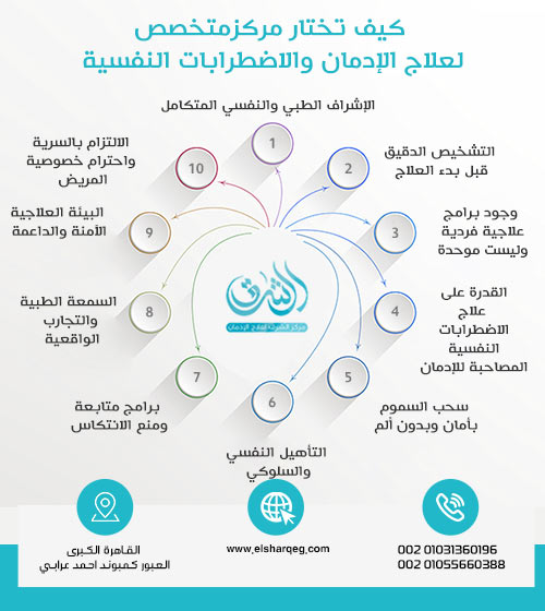 كيف تختار مركز متخصص لعلاج الإدمان والاضطرابات النفسية