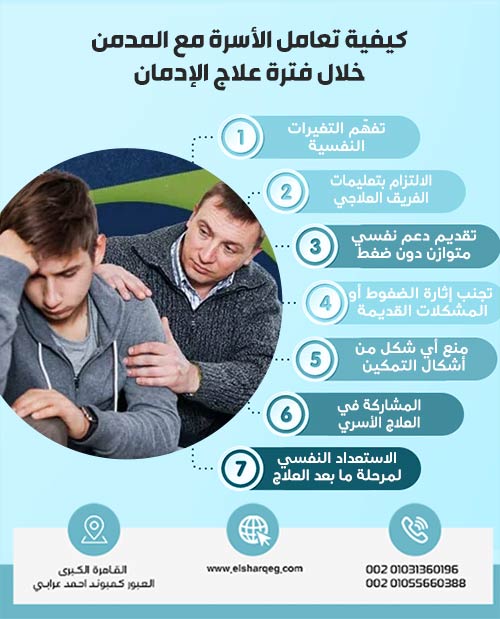 كيفية تعامل الأسرة مع المدمن خلال فترة علاج الإدمان