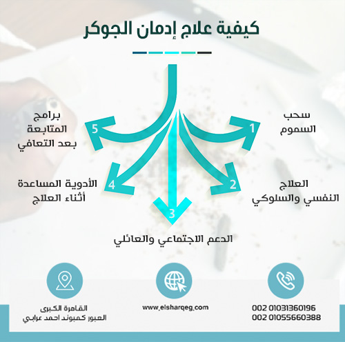 كيفية علاج إدمان الجوكر